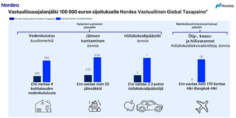 nordean etutilin korko|Koodarin sijoitusblogi: Nordea Etutilin hyödyntäminen